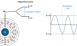 Can Time Move at Different Speeds?