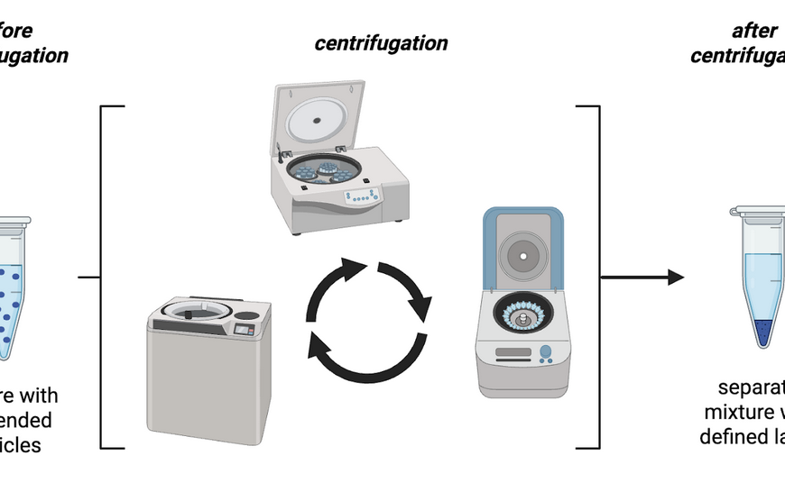 Centrifugation (Spinning it down!)