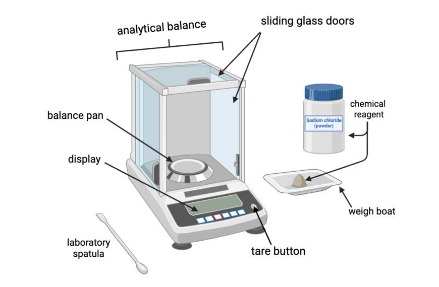 Analytical Balance