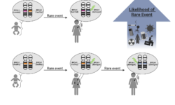 Can I inherit cancer?