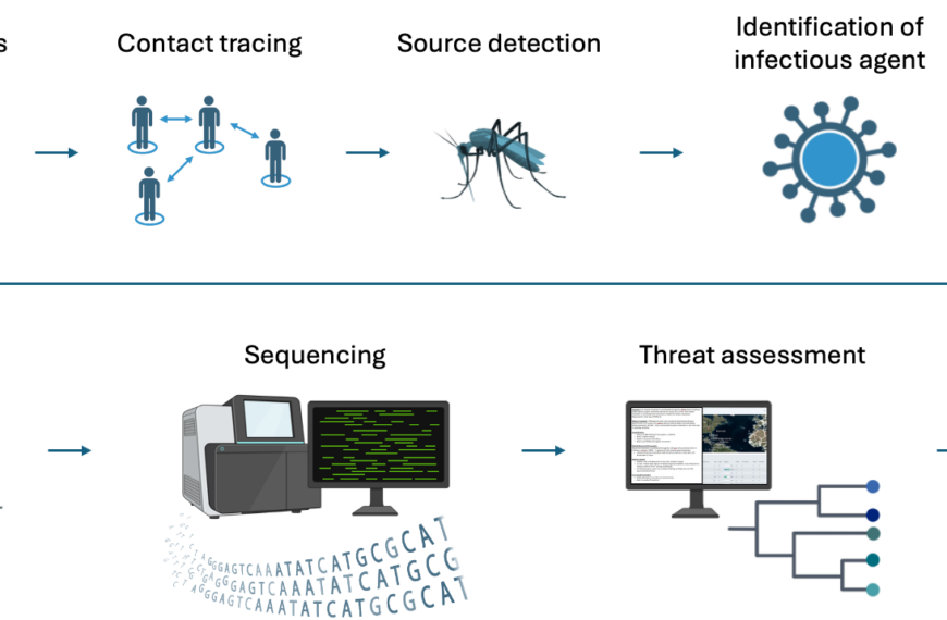 “Flying syringes”: mosquitoes, metagenomics, and more